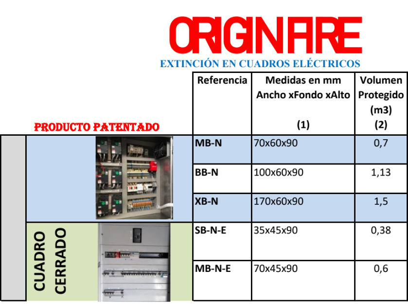 EXTINTOR AUTOMÁTICO EN CUADRO ELECTRICO TAMAÑO MEDIANO ORIGIN-FIRE REF. MB-N VOLUMEN PROTEGIDO 0,7m3