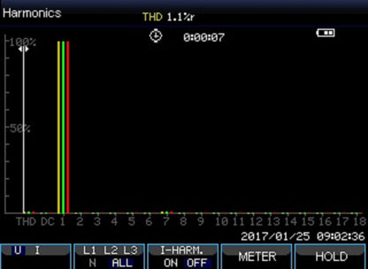 Analizador de Potencia Trifásico TFT/Datalogger Peaktech P4145